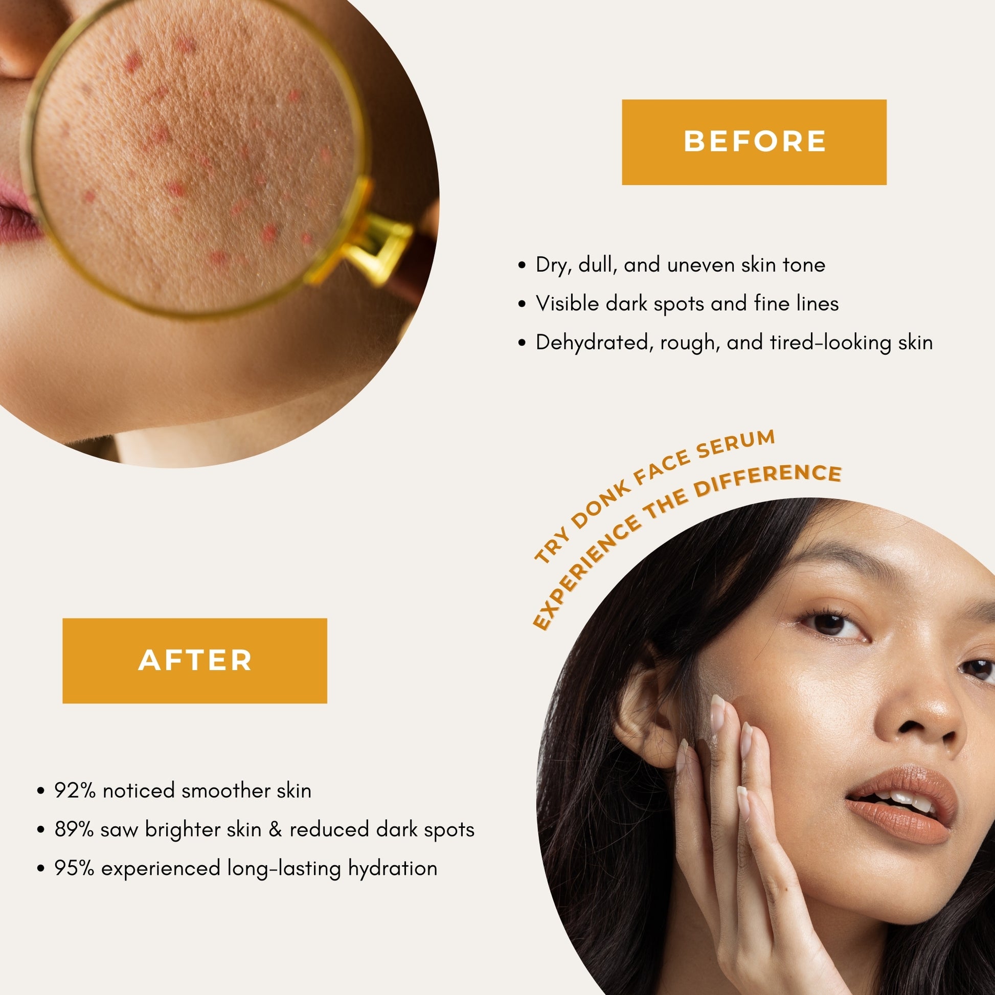 Before and after results of DONK Face Serum. 'Before' shows dry, dull skin with uneven tone, dark spots, and fine lines. 'After' reveals smoother, brighter, and hydrated skin, with 92% noticing smoother texture, 89% seeing reduced dark spots, and 95% experiencing long-lasting hydration. Experience the difference with DONK skincare.
